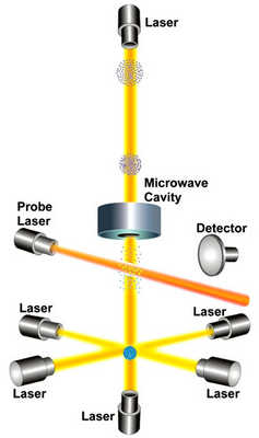 Image:nist-laser-clock.jpg